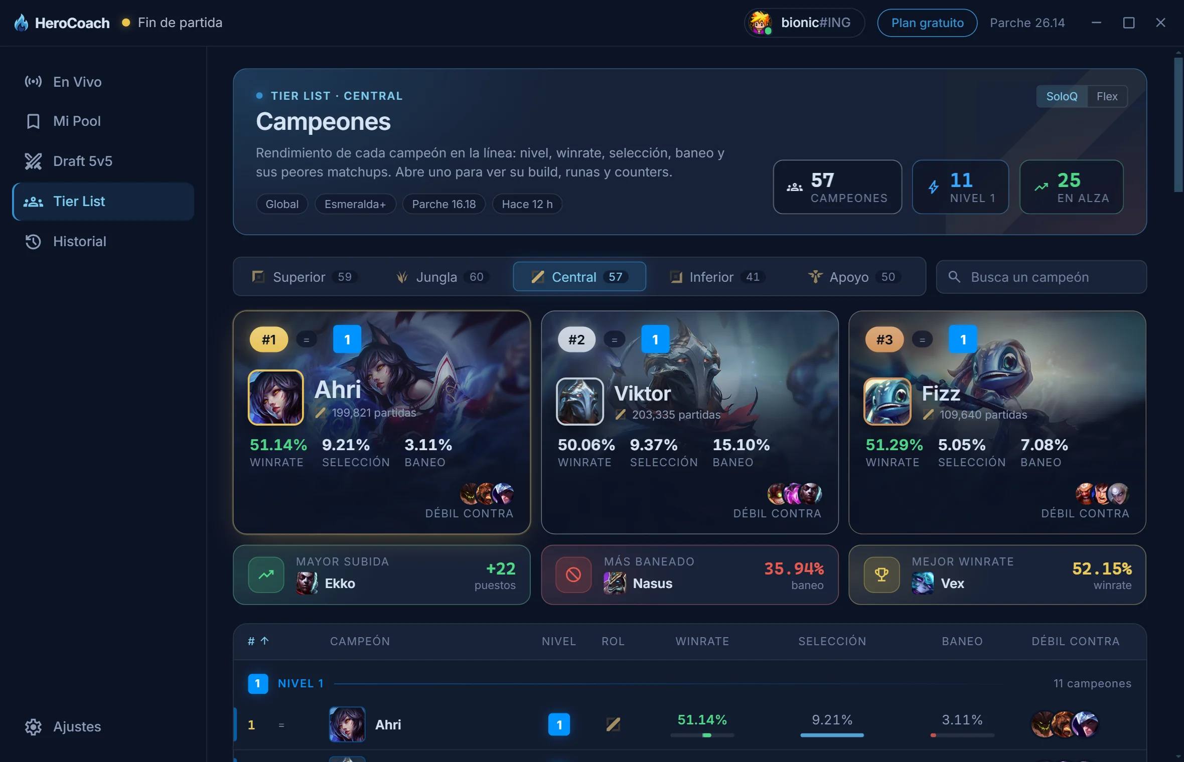Vista Tier List: meta del parche por línea